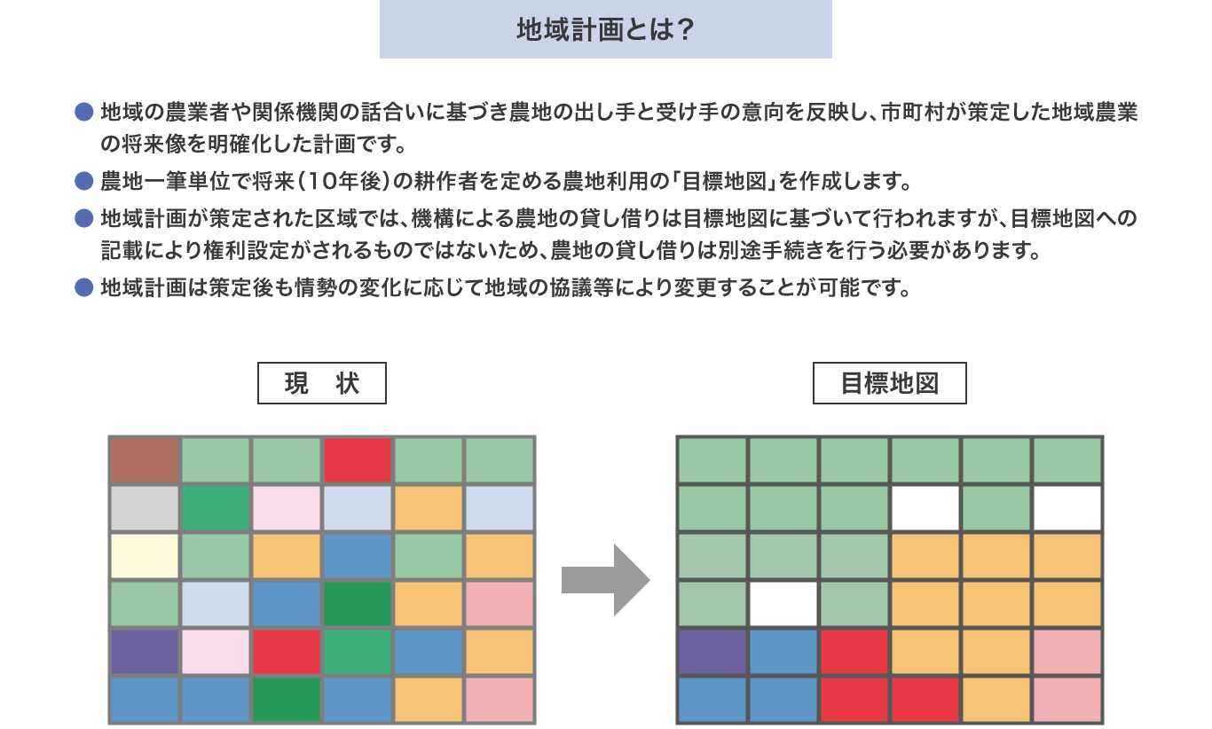 地域計画とは？